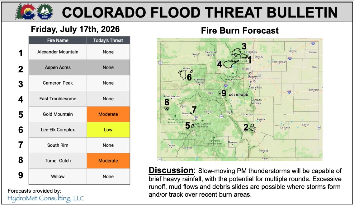 A Colorado Flood Threat Bulletin graphic shared by the Colorado Division of Homeland Security and Emergency Management rates the Gold Mountain and Turner Gulch burn areas Moderate for flood threat and warns of possible debris flows.